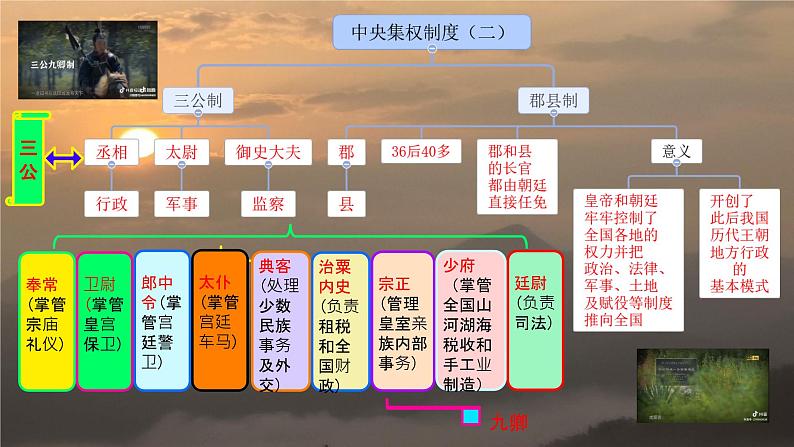 初中  历史  人教版（2024）  七年级上册第9课 秦统一中国 课件第7页