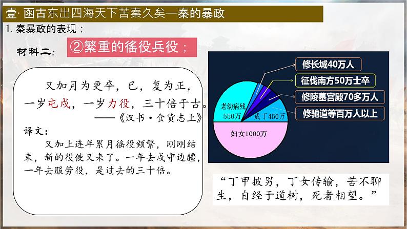 初中  历史  人教版（2024）  七年级上册第10课 秦末农民大起义 课件第6页