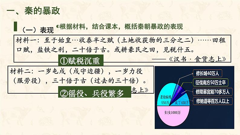 初中  历史  人教版（2024）  七年级上册第10课 秦末农民大起义 课件第4页