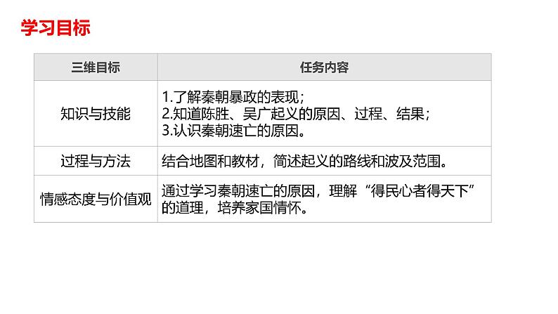 初中  历史  人教版（2024）  七年级上册第10课 秦末农民大起义 课件第3页