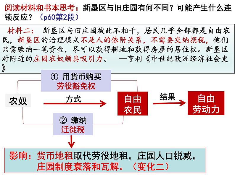 部编版历史九年级上册第五单元13、14课综合【课件】第7页