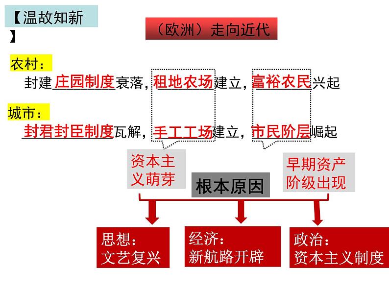 部编版历史九年级上册第五单元15、16课综合【课件】第1页