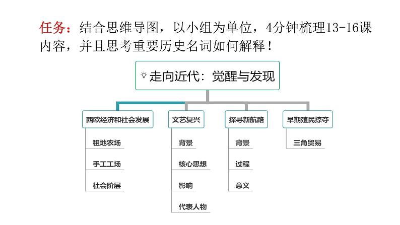 部编版历史九年级上册第五单元PK赛【课件】第5页