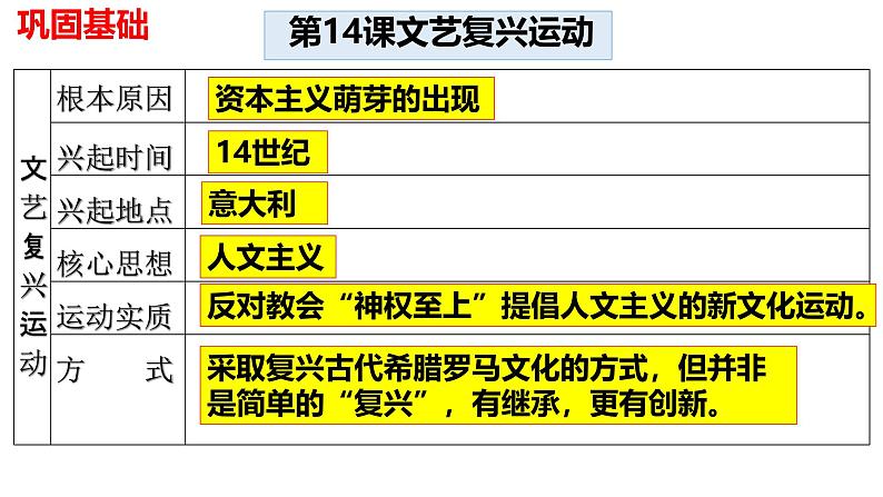 部编版历史九年级上册第五单元复习【课件】第8页