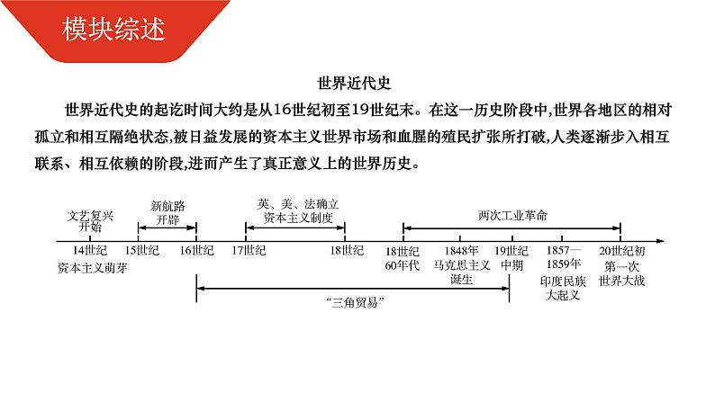 部编版历史九年级上册第五单元复习【课件】第4页