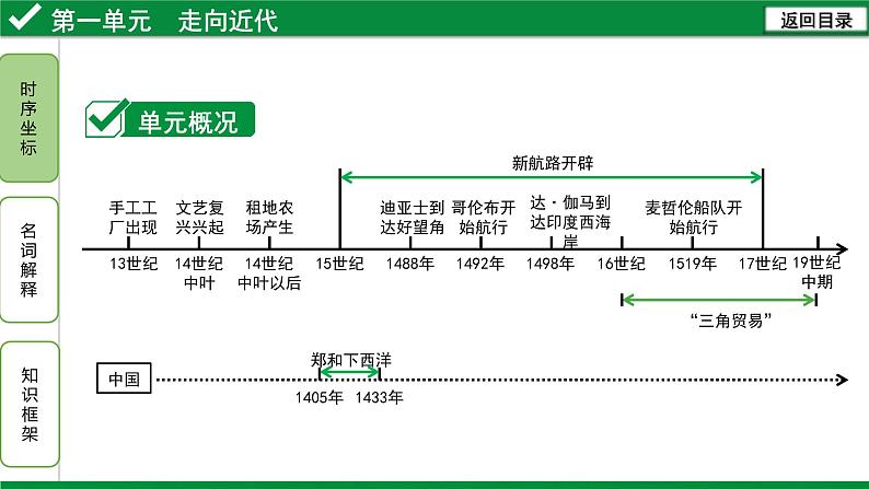 部编版历史九年级上册第五单元复习【课件】第5页