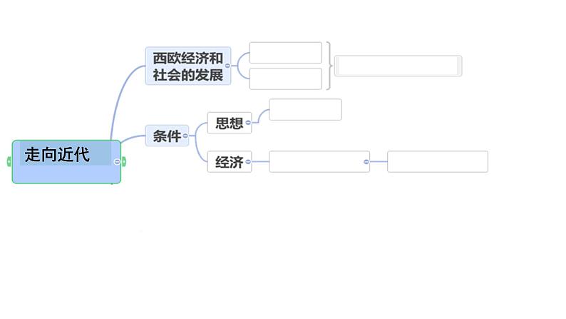 部编版历史九年级上册第五单元复习【课件】第7页