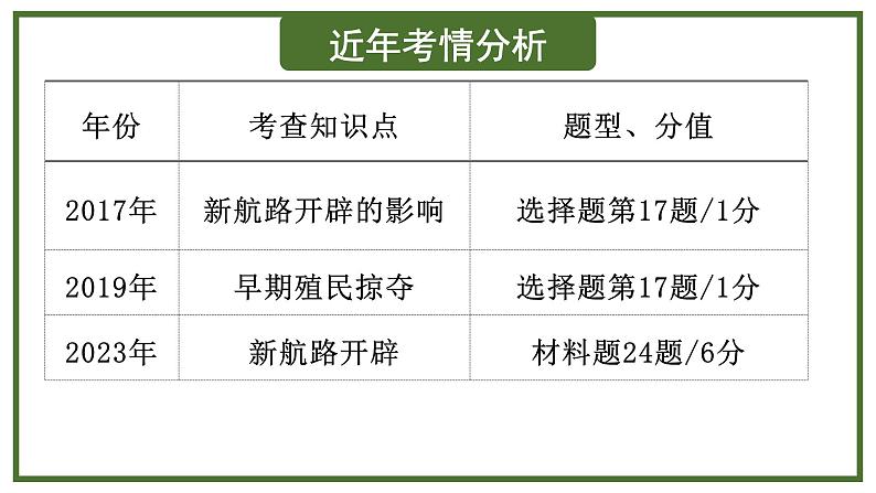 部编版历史九年级上册第五单元复习【课件】第4页