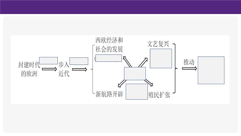 部编版历史九年级上册第五单元大单元教学【课件】第3页