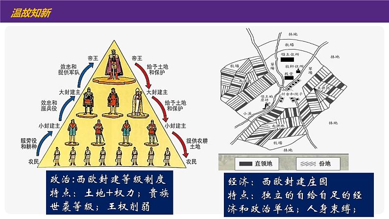 部编版历史九年级上册第五单元大单元教学【课件】第6页