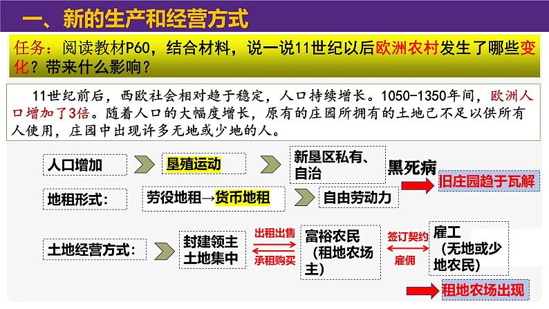 部编版历史九年级上册第五单元大单元教学【课件】第7页