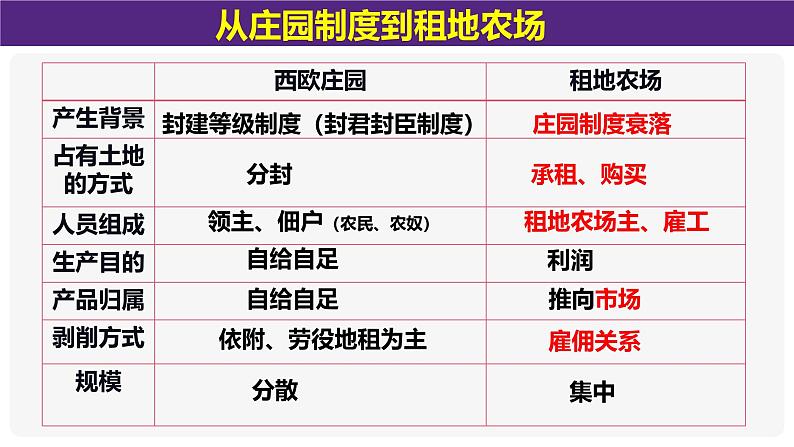 部编版历史九年级上册第五单元大单元教学【课件】第8页