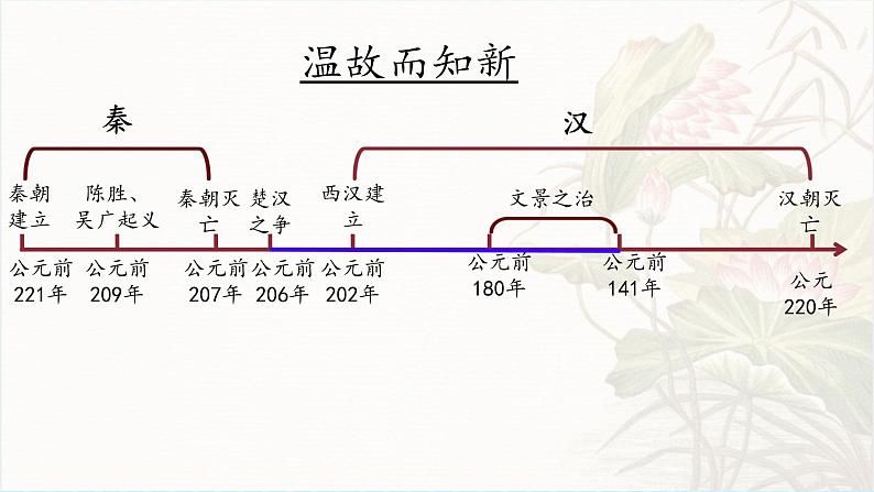 初中  历史  人教版（2024）  七年级上册第11课 西汉建立和“文景之治” 课件第4页