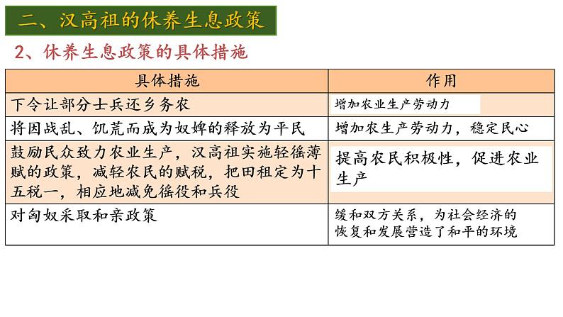 初中  历史  人教版（2024）  七年级上册第11课 西汉建立和“文景之治” 课件第4页