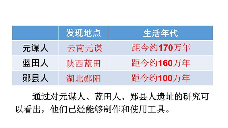 初中历史新人教版七年级上册第1课 远古时期的人类活动教学课件2024秋第5页