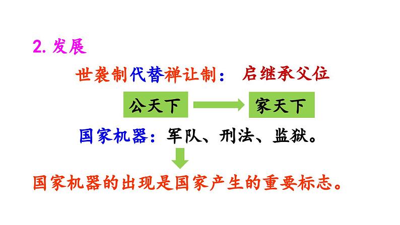 初中历史新人教版七年级上册第4课 夏商西周王朝的更替教学课件2024秋第5页