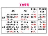 初中历史新人教版七年级上册第5课 动荡变化中的春秋时期教学课件2024秋
