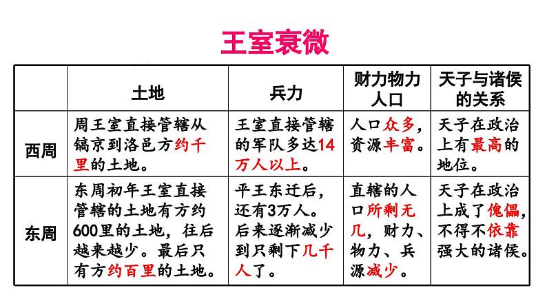 初中历史新人教版七年级上册第5课 动荡变化中的春秋时期教学课件2024秋第4页