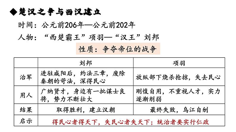 初中历史新人教版七年级上册第11课 西汉建立和“文景之治”教学课件（2024秋）第3页