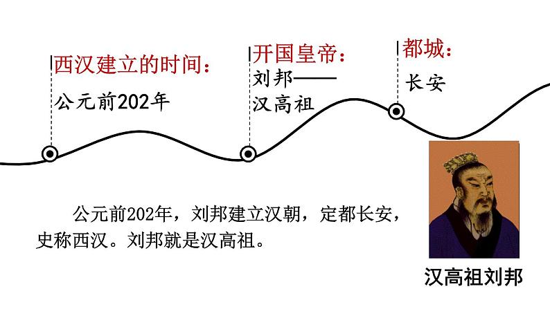 初中历史新人教版七年级上册第11课 西汉建立和“文景之治”教学课件（2024秋）第5页