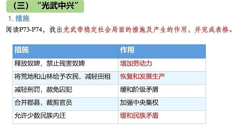 初中  历史  人教版（2024）  七年级上册第13课 东汉的兴衰 课件第7页