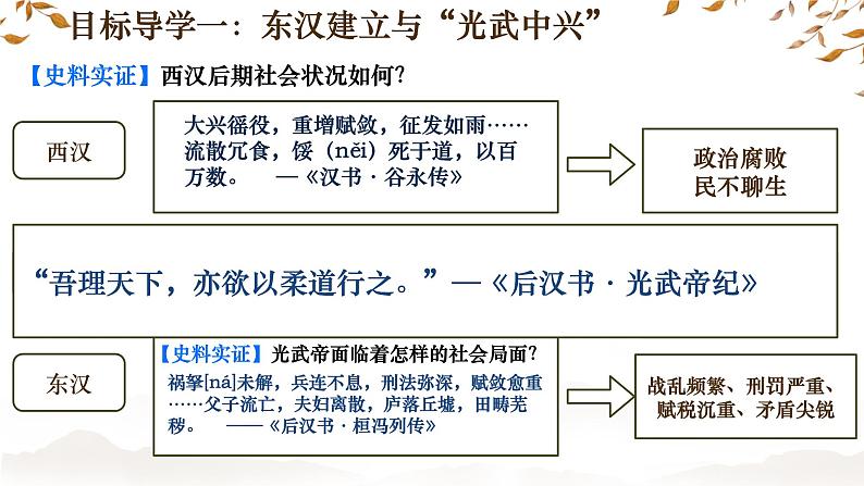 初中  历史  人教版（2024）  七年级上册第13课 东汉的兴衰 课件第4页