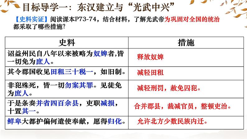 初中  历史  人教版（2024）  七年级上册第13课 东汉的兴衰 课件第5页