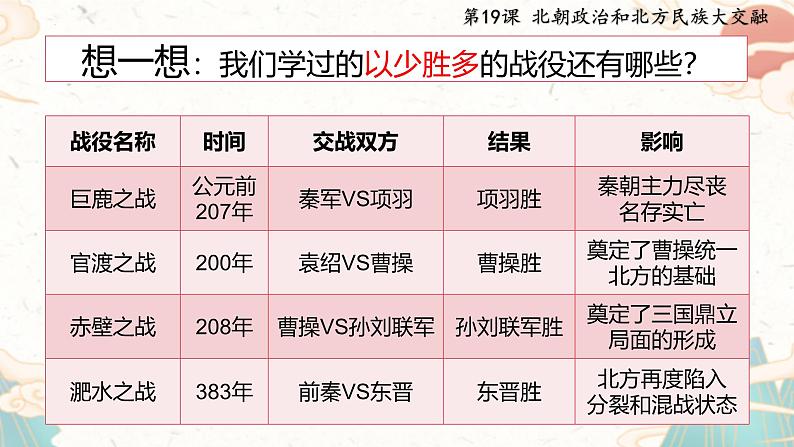 统编版（2024）七年级历史上册4.19《北朝政治和北方民族大交融》第6页