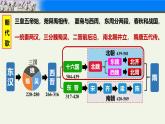 统编版七年级历史上册4.19《北朝政治和北方民族大交融》课件