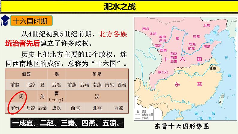 统编版七年级历史上册4.19《北朝政治和北方民族大交融》课件第5页