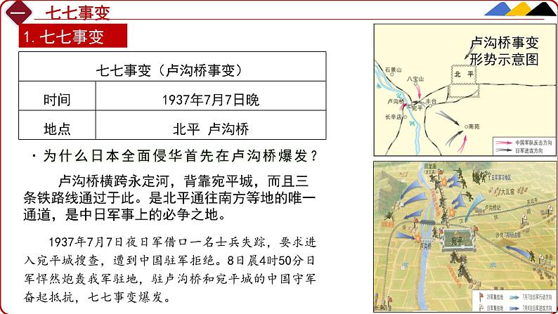 统编版八年级历史上册第19课《七七事变与全民族抗战》教学课件第6页