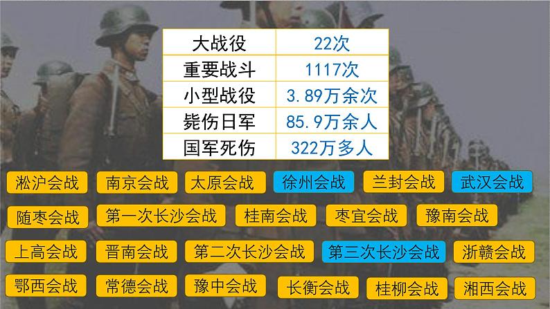 统编版八年级历史上册第20课《正面战场的抗战》教学课件第1页