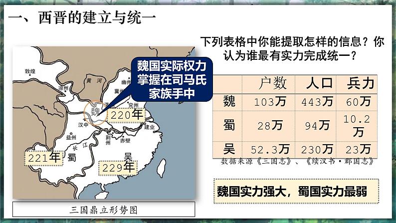 第17课 西晋的短暂统一和北方各族的内迁-初中历史七年级上册 同步教学件（统编版2024）第4页