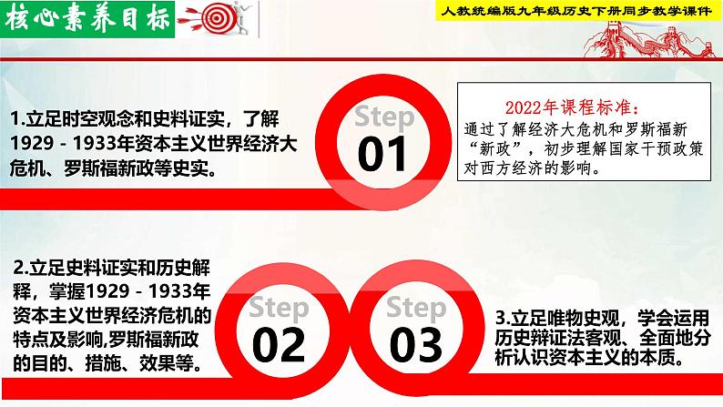 【新课标•新理念】人教部编版九年级历史下册第13课  罗斯福新政第2页