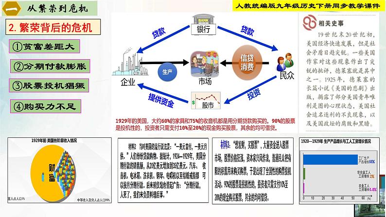 【新课标•新理念】人教部编版九年级历史下册第13课  罗斯福新政第5页