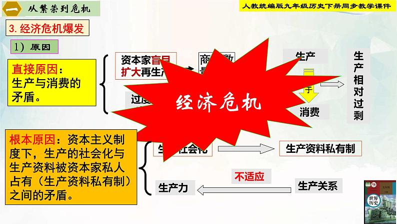 【新课标•新理念】人教部编版九年级历史下册第13课  罗斯福新政第7页