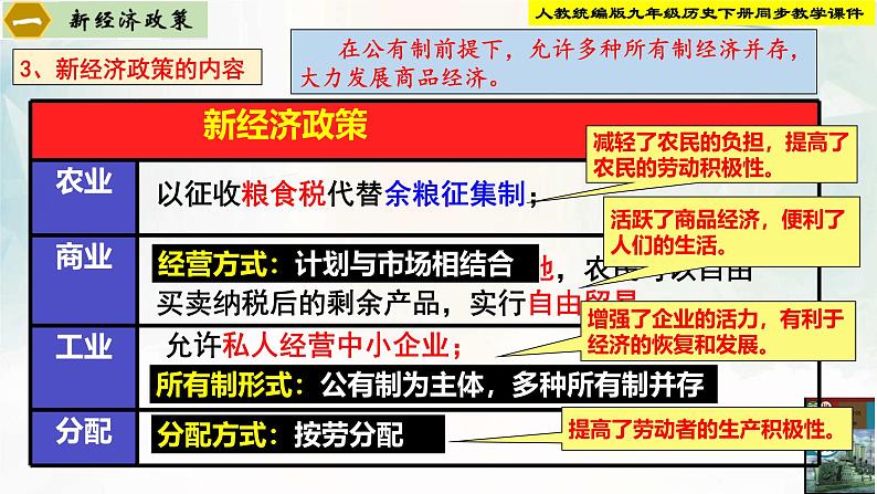 【新课标•新理念】人教部编版九年级历史下册第11课  苏联的社会主义建设第6页