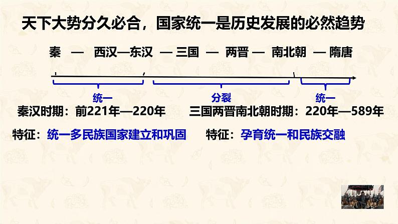 初中  历史  人教版（2024）  七年级上册第16课 三国鼎立 课件第1页