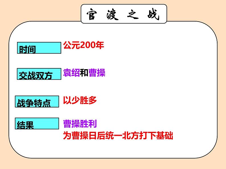 初中  历史  人教版（2024）  七年级上册第16课 三国鼎立 课件第7页