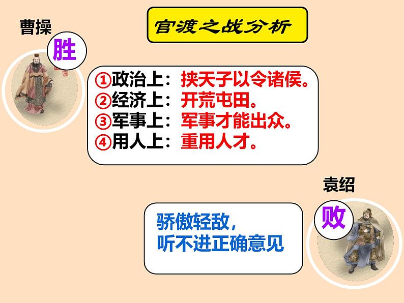 初中  历史  人教版（2024）  七年级上册第16课 三国鼎立 课件第8页