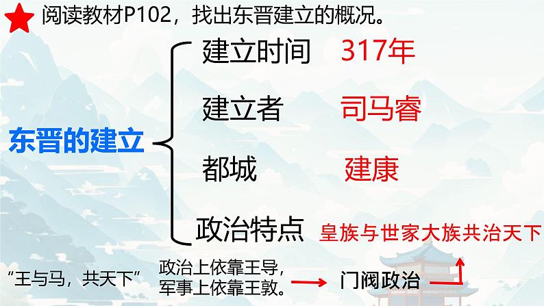 初中  历史  人教版（2024）  七年级上册第18课 东晋南朝政治和江南地区开发 课件第3页