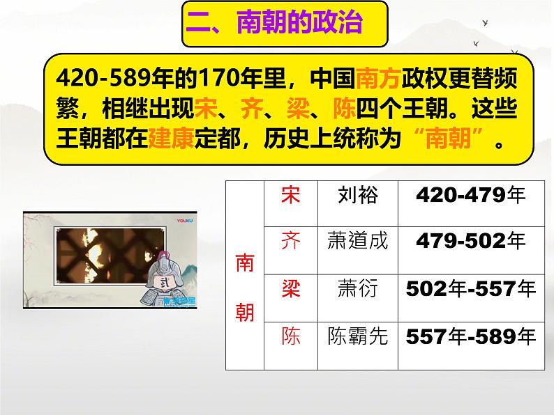 初中  历史  人教版（2024）  七年级上册第18课 东晋南朝政治和江南地区开发 课件第6页