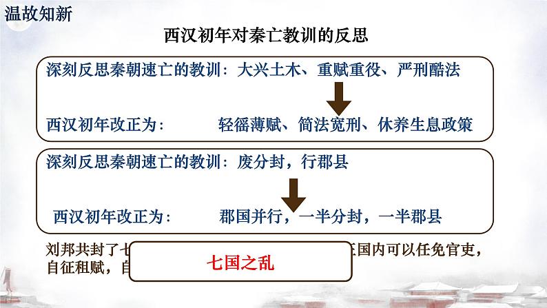 初中  历史  人教版（2024）  七年级上册第12课 大一统王朝的巩固 课件第3页