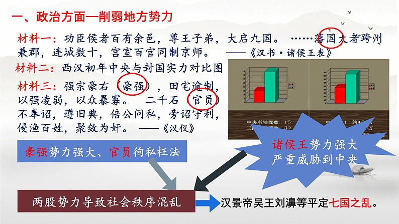 初中  历史  人教版（2024）  七年级上册第12课 大一统王朝的巩固 课件第4页