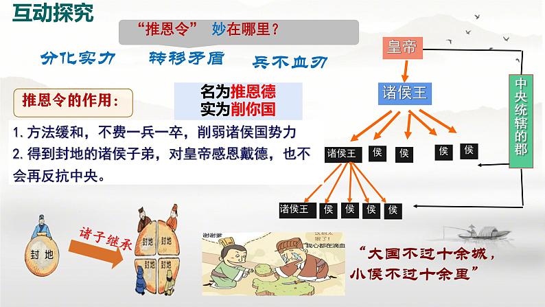 初中  历史  人教版（2024）  七年级上册第12课 大一统王朝的巩固 课件第6页