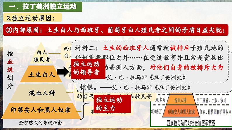 第1课 殖民地人民的反抗斗争-2024-2025学年九年级历史下册教学课件（人教统编版）第5页