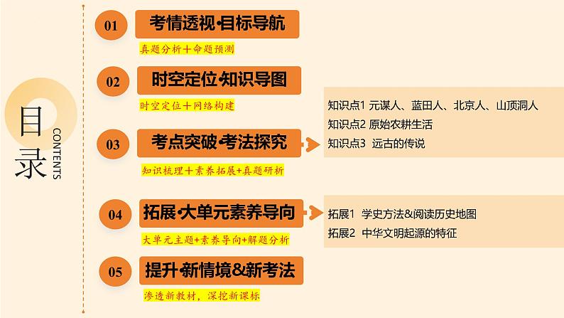 专题01 史前时期：中国境内早期人类与文明的起源（课件）-2025年中考历史一轮复习（全国通用）第2页