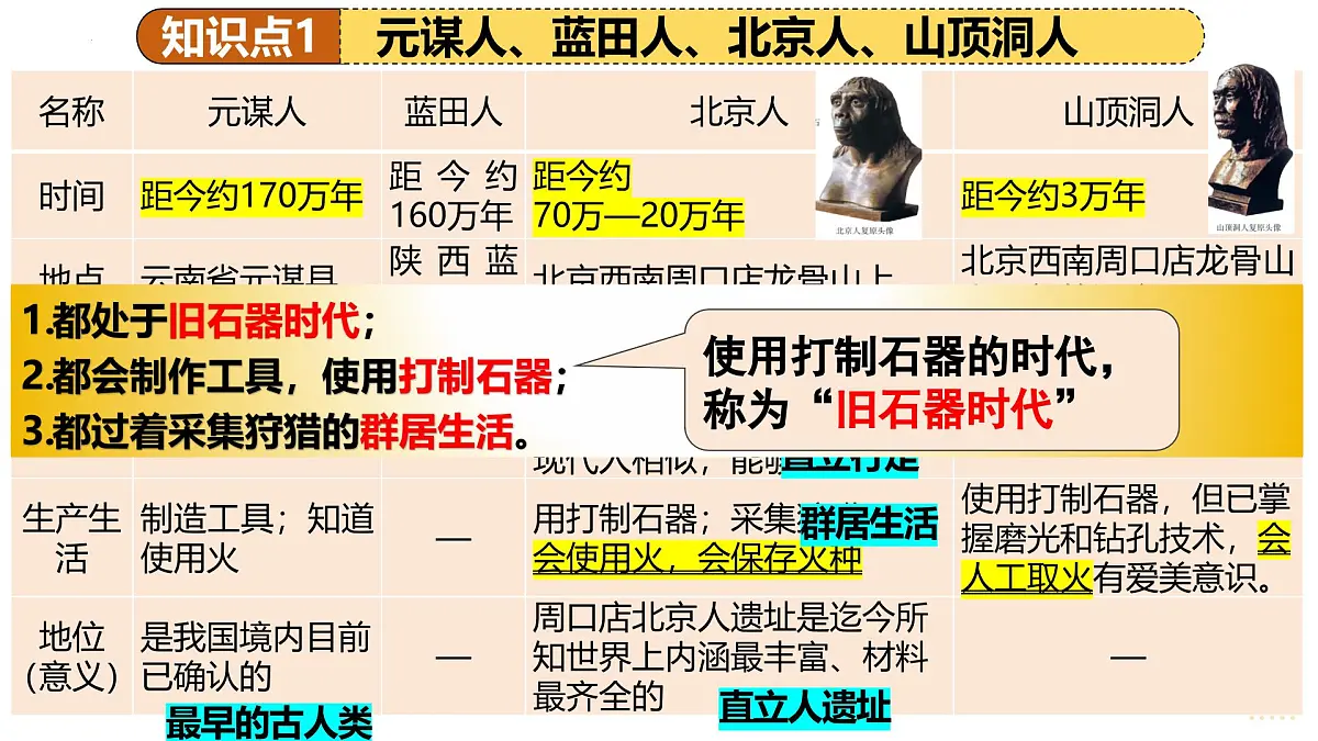 专题01 史前时期：中国境内早期人类与文明的起源（课件）-2025年中考历史一轮复习（全国通用）第7页