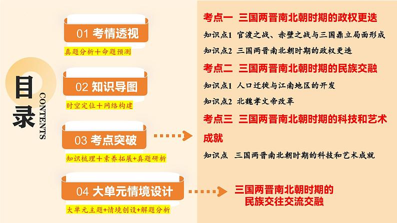 专题03 三国两晋南北朝时期：政权分立与民族交融（课件）-2025年中考历史一轮复习（湖南专用）第2页