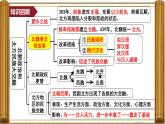 统编版七年级历史上册4.20《三国两晋南北朝时期的科技与文化》课件